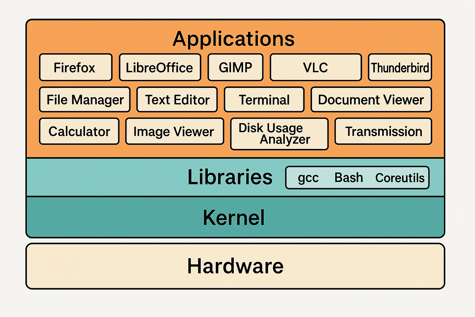 linux-os-model-2025
