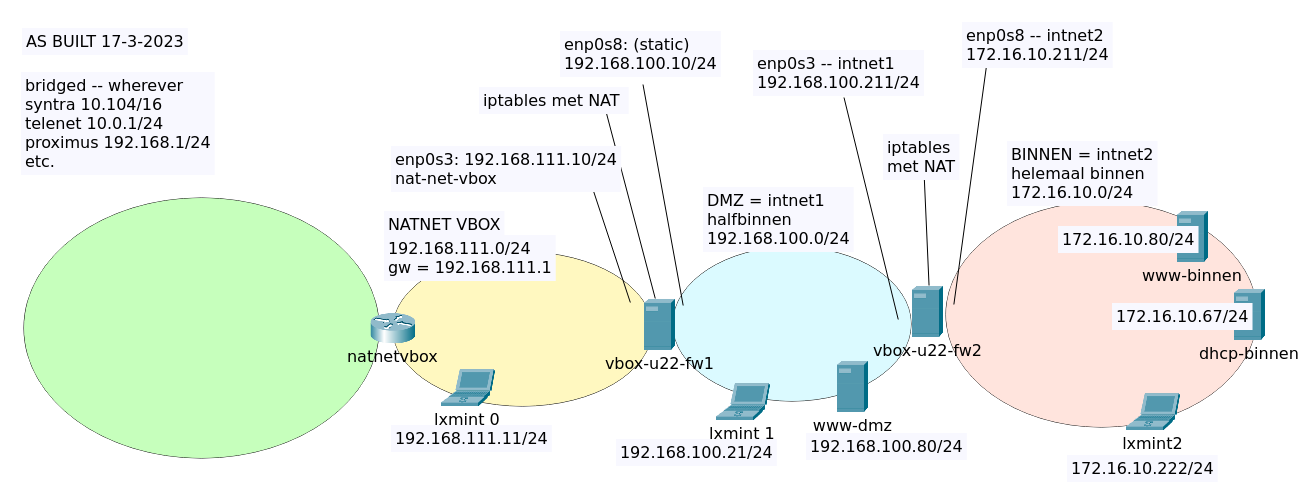 binnen-dhcp-iptables2023