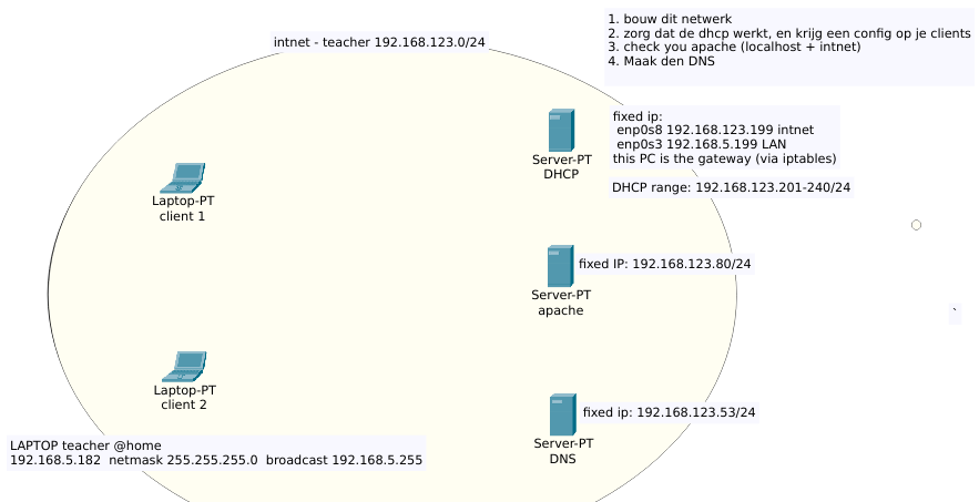 labo-apache-dhcp-dns